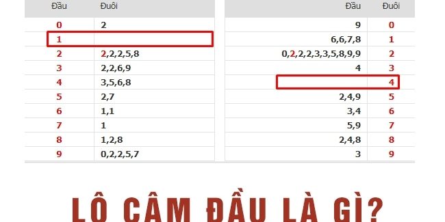 Những số lô đầu câm là cơ sở cho người chơi lô đề soi cầu lô đề dễ trúng nhất